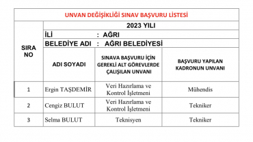 2023 Yılı Görevde Yükselme Unvan Değişikliği Sınav Başvuru Listesi